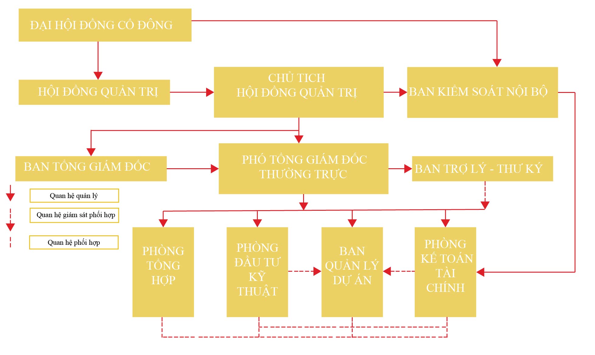 Hệ thống quản trị